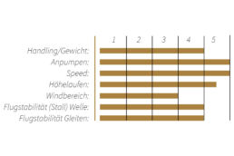 Duotone Unit Testnoten