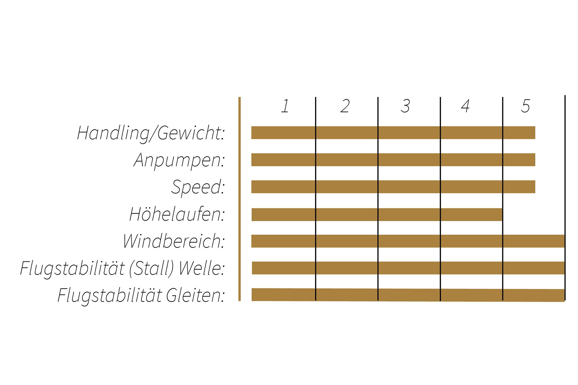 Ozone Wasp Wing Tetnoten