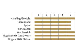 Smik Testnoten