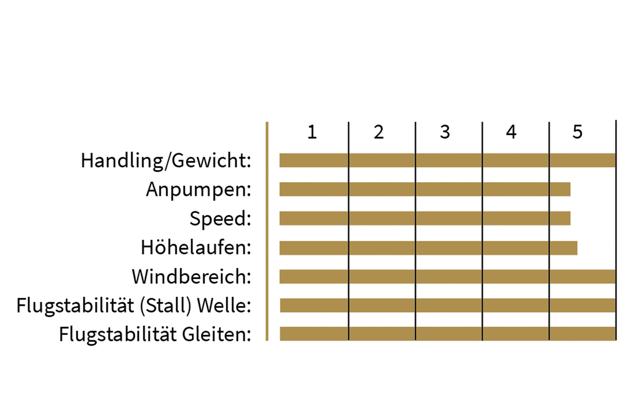 Takoon Wing Testnoten