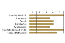 Testnoten Slingshot